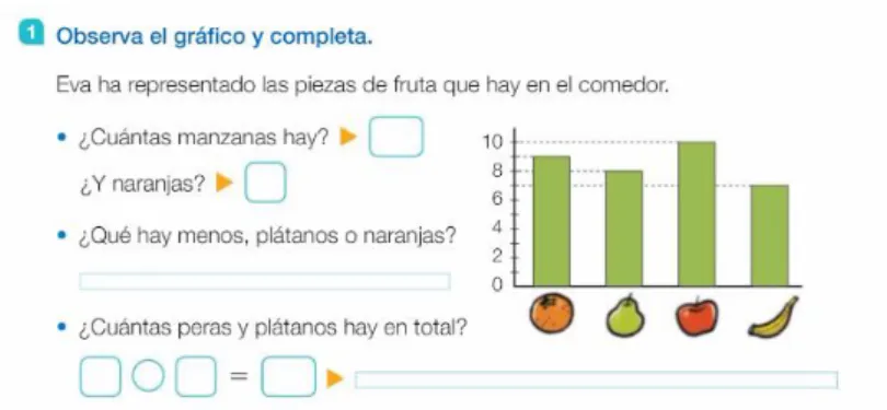 Figura 3. Actividad de “leer” (LM 2º, p. 90) 
