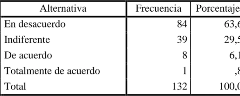 FIGURA 3. Recompensas de forma oportuna 