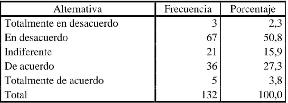 TABLA 10. La retroalimentación en cada departamento de la Municipalidad. 