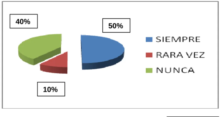Gráfico 7 