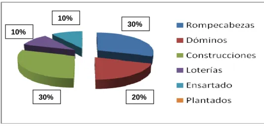 Gráfico 10 30% 20% 30% 10% 10% 