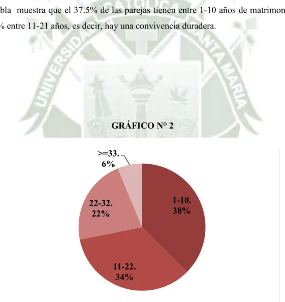 GRÁFICO N° 2 