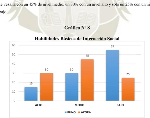 Gráfico Nº 8 