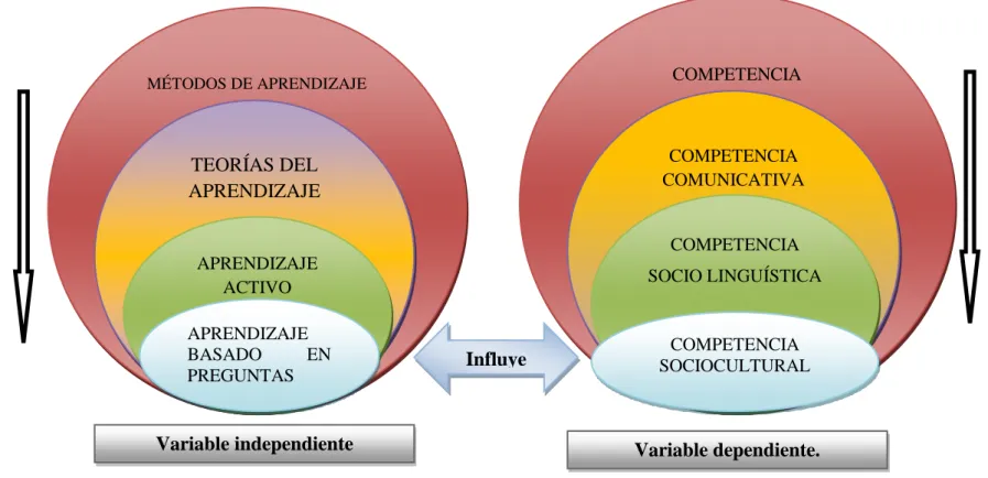 Gráfico N°  2: Categorías fundamentales 