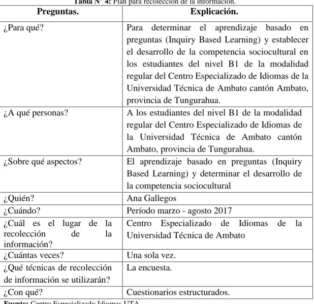 Tabla N° 4: Plan para recolección de la información. 