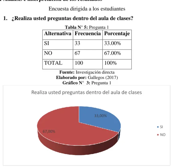 Tabla N° 5: Pregunta 1 
