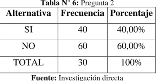 Tabla N° 6: Pregunta 2 