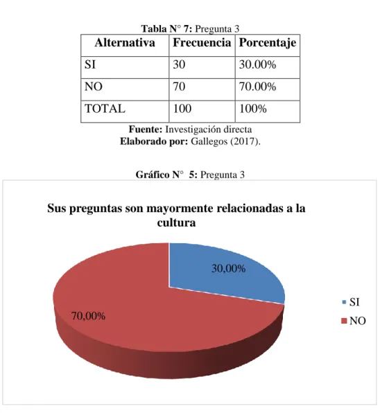 Tabla N° 7: Pregunta 3 