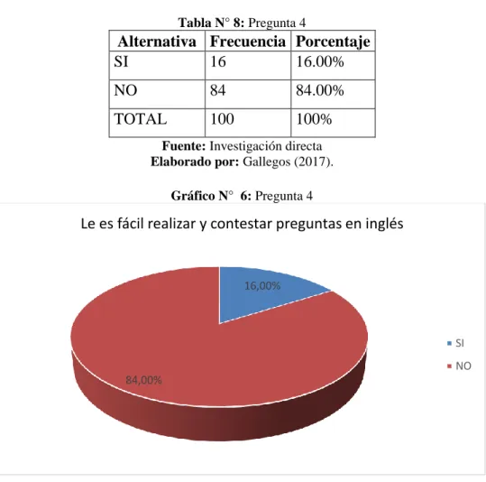 Tabla N° 8: Pregunta 4 