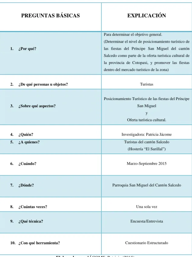 Tabla 4. Plan de Recolección de Información 