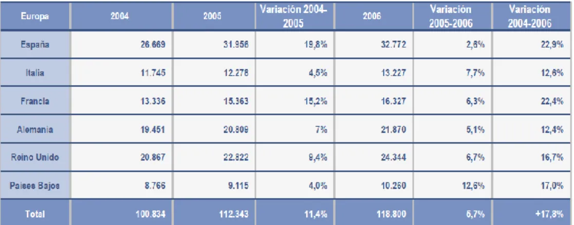 Gráfico 3: Demanda 2010 