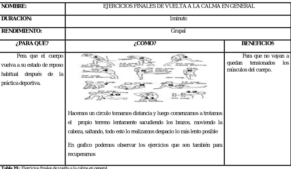 Tabla 19 : Ejercicios finales de vuelta a la calma en general  ELABORADO POR: Ramiro  Alfonso Pilco Pilco 