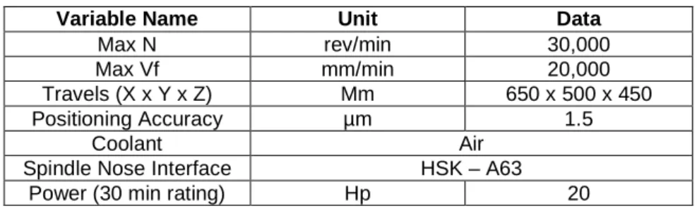 Table 2. Kistler 9256C Mini-dynamometer specifications. 