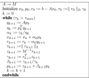 Figure 1 shows the PCG method for the solution of the linear system Ax = b ; where the coefficient matrix, A ∈ R n×n , is SPD and sparse with n z nonzero entries; b ∈ R n is the right-hand side;