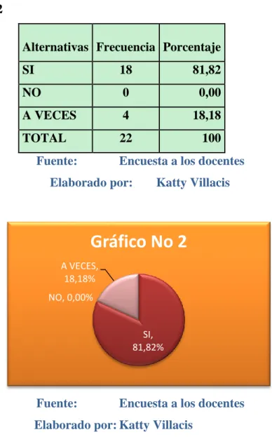 Cuadro No 2 