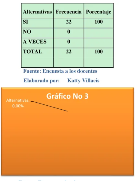 Cuadro No 3 