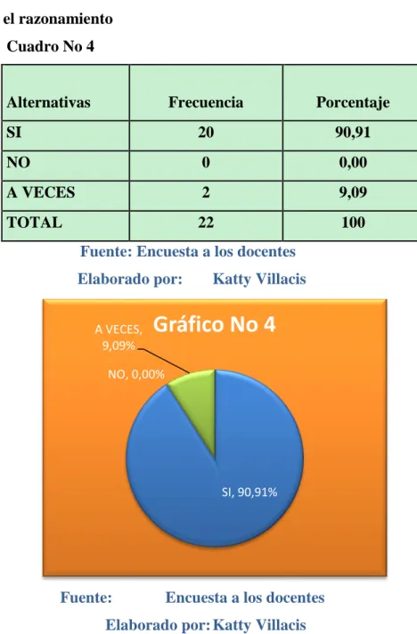 Cuadro No 4 