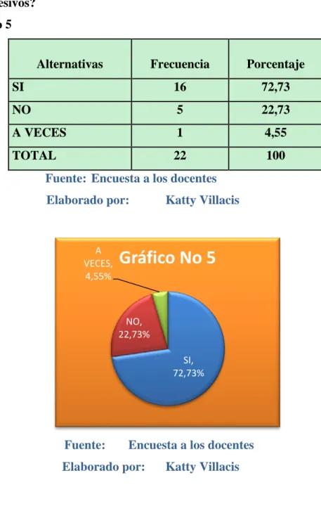 Cuadro No 5 