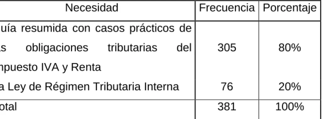Cuadro 12.  Instrumento de comunicación  – Guía Resumida 