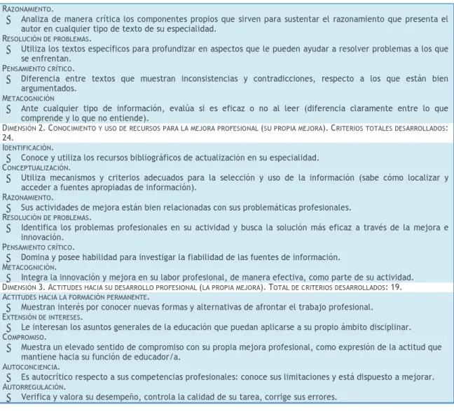 Cuadro 4. Muestra de criterios utilizados para cada dimensión (Adaptado de: García-Bellido, 2011, 60)
