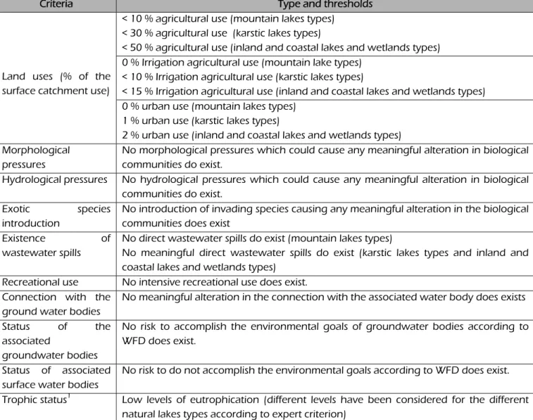 Table 2. Criteria used for the selection of reference lakes  