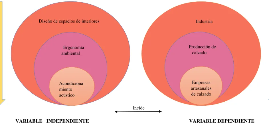 Gráfico No. 2 Categorías fundamentales 