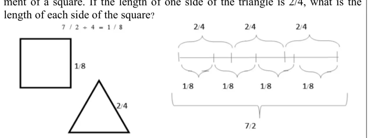 Figure 3. A view of teaching in graphical representation method 