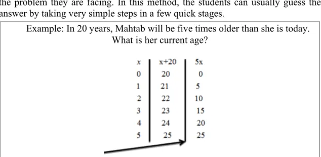 Figure 2. A view of teaching in numerical representation method 