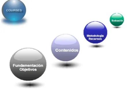 Figura 4. Elementos del workspace didáctico de la plataforma Quantum University Project 