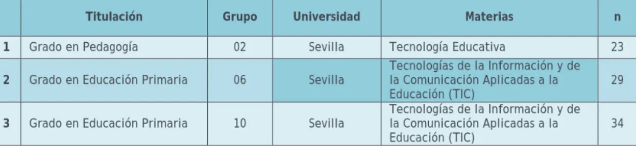 Tabla 1. Sujetos participantes en el estudio 