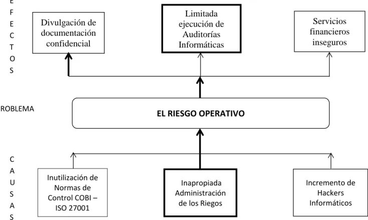 TABLA 1.3. COOPERATIVAS SEGMENTO 1 – AMBATO 