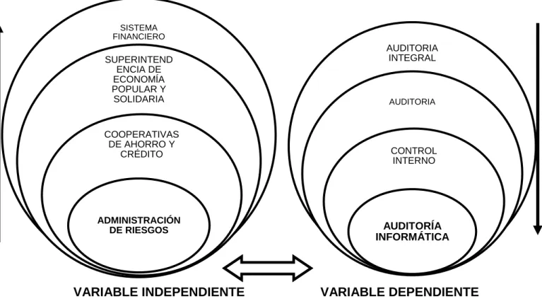 GRÁFICO 2.1. RED DE INCLUSIONES CONCEPTUALES    