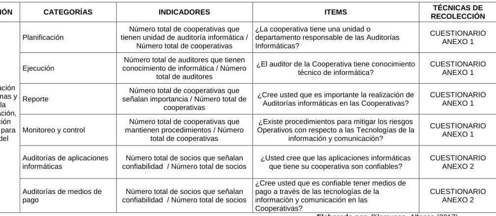 TABLA 3.3. AUDITORÍA INFORMÁTICA 
