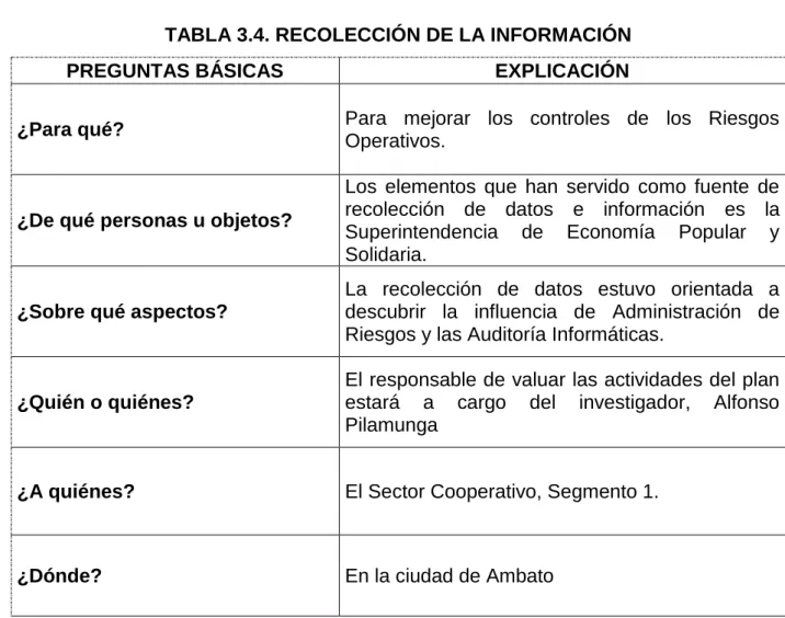 TABLA 3.4. RECOLECCIÓN DE LA INFORMACIÓN 