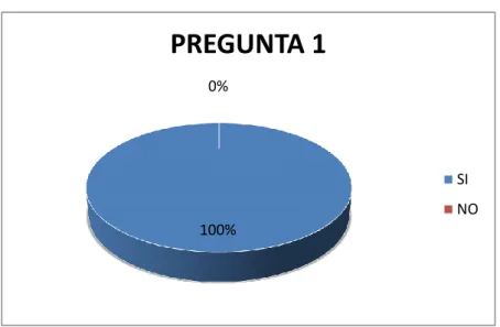 GRÁFICO 4.1. PRODUCTOS Y SERVICIOS 