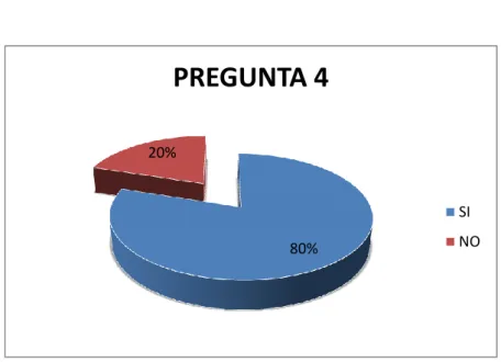 GRÁFICO 4.5. LICENCIAS SIC 