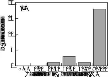Figura 2. Calificación obtenida en las fases: (a) Exposición, (b) Preguntas y (c) Respuestas