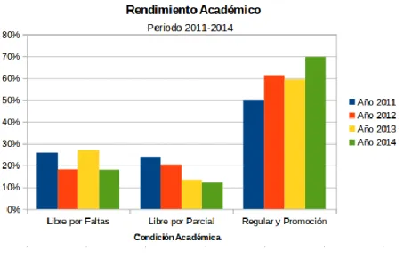 Figura 6: Análisis comparativo períodos 2011-2014  
