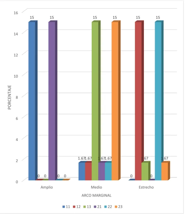 GRÁFICO Nº 3 