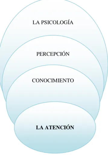 Gráfico N. 2 