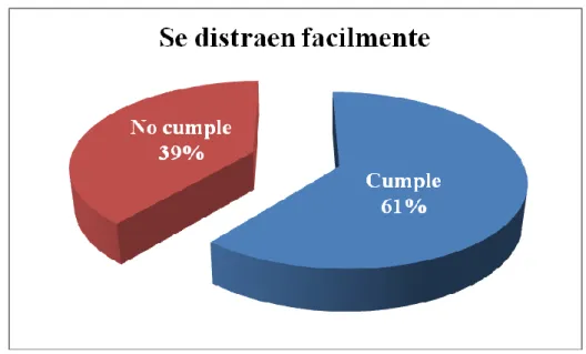 Gráfico N. 5