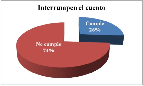 Gráfico N. 6