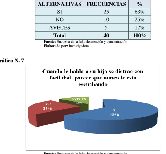 Gráfico N. 7