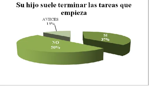 Gráfico N. 8
