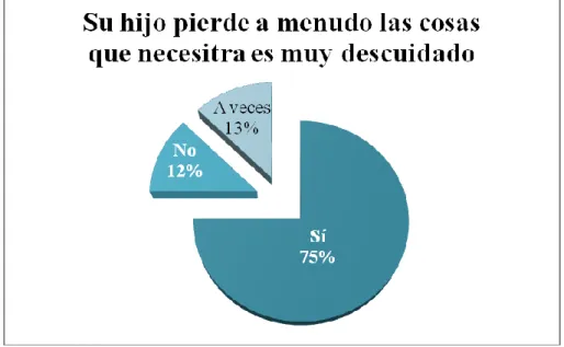 Gráfico N. 9