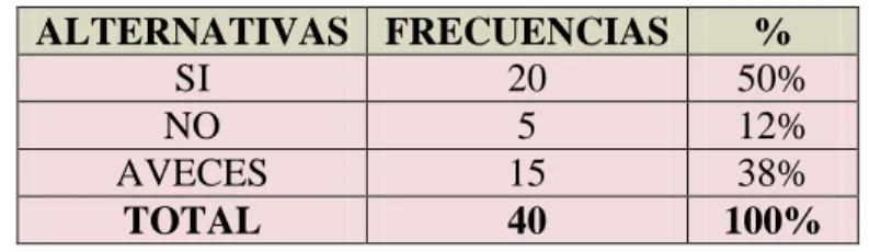 Gráfico N. 10