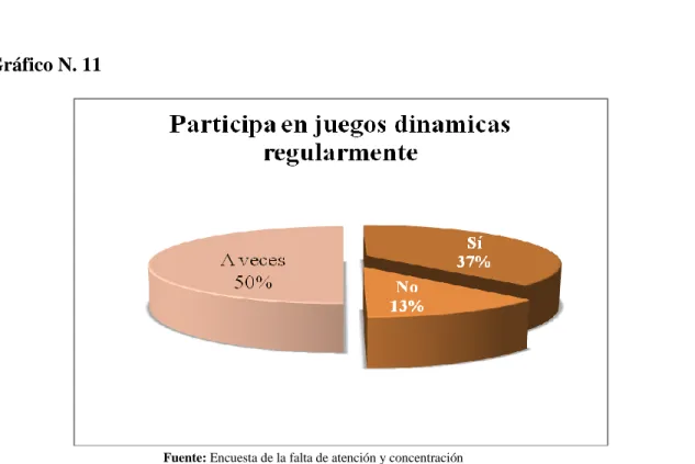 Gráfico N. 11