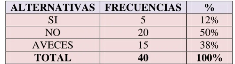 Gráfico N. 12 