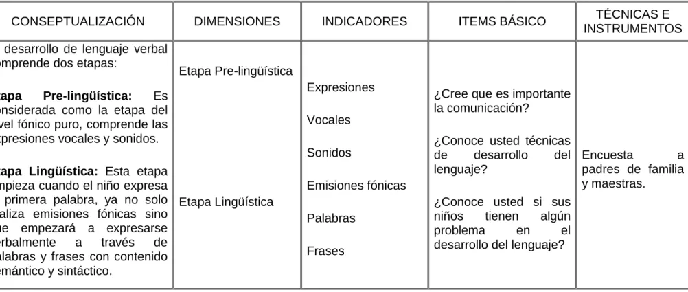 Tabla 3 Variable dependiente 