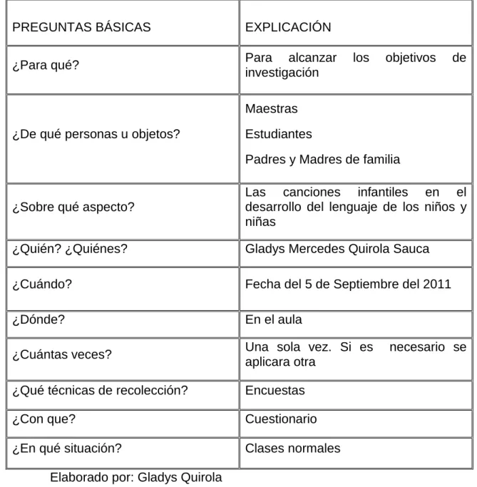 Tabla 4 Plan de recolección 